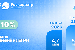 Почти 12 млн сведений из ЕГРН выдано в Москве с начала 2026 года
