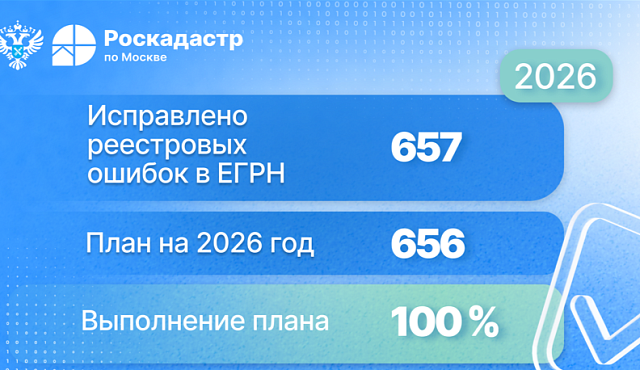 В Москве выполнен план по исправлению реестровых ошибок в ЕГРН