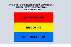 УРОВНИ ТЕРРОРИСТИЧЕСКОЙ ОПАСНОСТИ